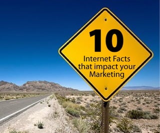 Internet marketing facts you should know