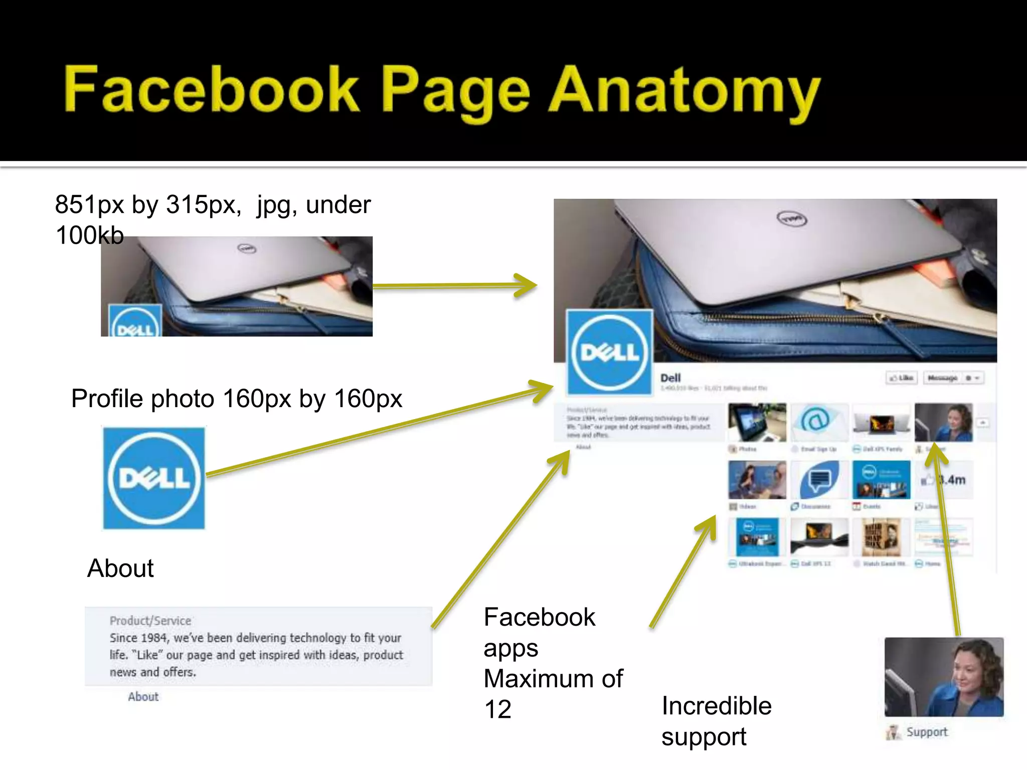 851px by 315px, jpg, under
100kb




 Profile photo 160px by 160px




  About
                                Facebook
                                apps
                                Maximum of
                                12           Incredible
                                             support
 