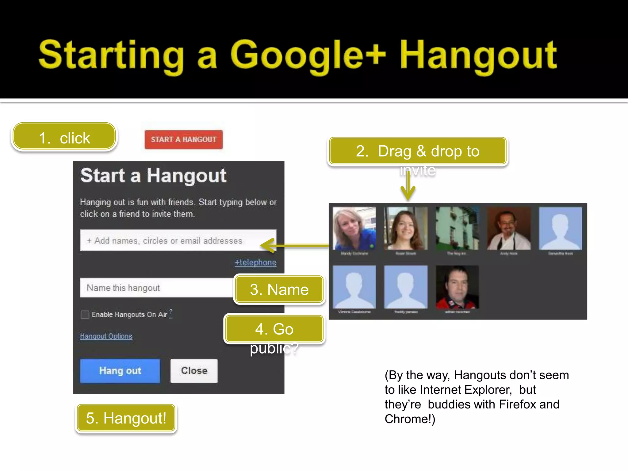1. click
                               2. Drag & drop to
                                     invite




                     3. Name

                      4. Go
                     public?
                                  (By the way, Hangouts don’t seem
                                  to like Internet Explorer, but
                                  they’re buddies with Firefox and
       5. Hangout!                Chrome!)
 