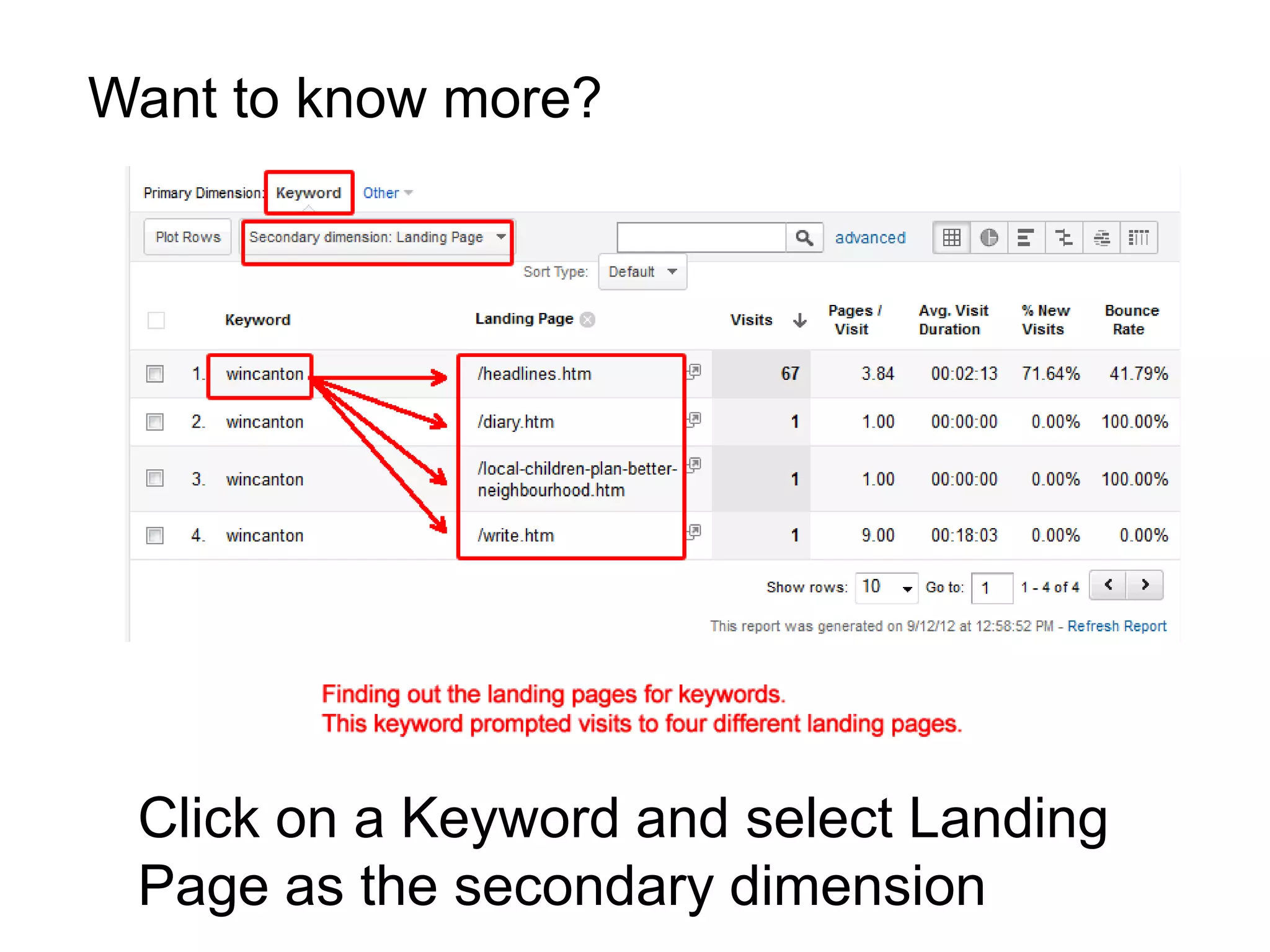 Want to know more?




 Click on a Keyword and select Landing
 Page as the secondary dimension
 