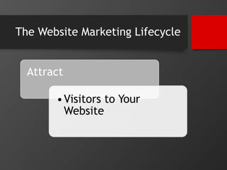 The Website Marketing Lifecycle 
Attract 
•Visitors to Your 
Website 
 