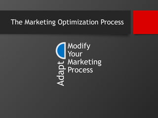 The Marketing Optimization Process 
Adapt 
Modify 
Your 
Marketing 
Process 
 