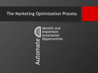The Marketing Optimization Process 
Automate 
Identify and 
Implement 
Automation 
Opportunities 
 