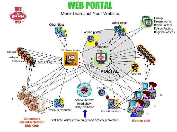internet marketing plan how the internet works for kids