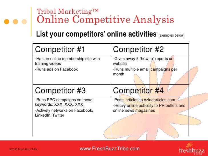 analysis of competitors in business plan
