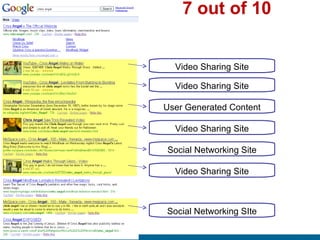 7 out of 10


  Video Sharing Site

  Video Sharing Site

User Generated Content

  Video Sharing Site

Social Networking Site

  Video Sharing Site



Social Networking SIte
 