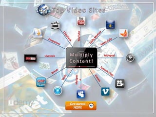 YouTube
Movpod
MySpac
e
Liveleak