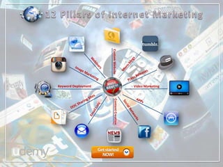CustomWebsite
Video Marketing
ContentCreation
Keyword Deployment