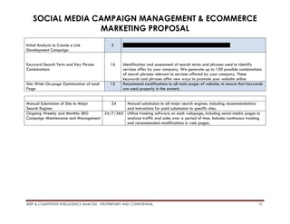 SOCIAL MEDIA CAMPAIGN MANAGEMENT & ECOMMERCE
MARKETING PROPOSAL
SERP & COMPETITIVE INTELLIGENCE ANALYSIS - PROPRIETARY AND...