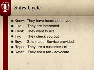 Sales Cycle

 Know: They have heard about you
 Like:  They are interested
 Trust: They want to act
 Try:   They check you out
 Buy:   Sale made, Service provided
 Repeat:They are a customer / client
 Refer: They are a fan / advocate
 