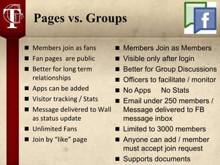 Pages vs. Groups

 Members join as fans           Members Join as Members
 Fan pages are public           Visible only after login
 Better for long term           Better for Group Discussions
    relationships                Officers to facilitate / monitor
   Apps can be added            No Apps       No Stats
   Visitor tracking / Stats       Email under 250 members /
   Message delivered to Wall       Message delivered to FB
    as status update                message inbox
   Unlimited Fans                 Limited to 3000 members
   Join by “like” page            Anyone can add / member
                                    must accept join request
                                   Supports documents
 