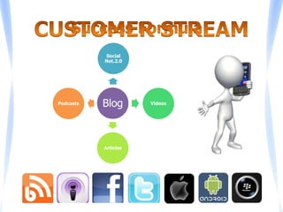 Is This YOU?Too busy delivering a great service or productBusyGotten poor or mediocre  results when you have triedPoorConfused or just want someone else to take care of it?