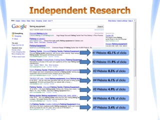 Success FormulaCUSTOMER STREAM