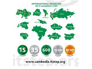 35 600 20 000 80 000
COUNTRIES BRANCHES STUDENTS GRADUATESTUTORS
15
INTERNATIONAL BRANCHES
OF IT ACADEMY STEP
BELARUS
ESTONIA
BRAZIL
MOLDOVA
ROMANIA
BULGARIA
UKRAINE
KAZAKHSTAN
CZECH REPUBLIC
GEORGIA
RUSSIA
LITHUANIA
www.cambodia.itstep.org
 