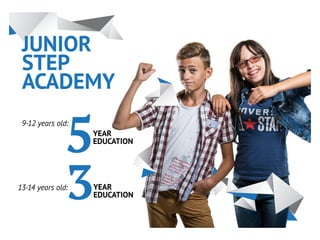 JUNIOR
STEP
ACADEMY
9-12 years old:
YEAR
EDUCATION
13-14 years old: YEAR
EDUCATION
 