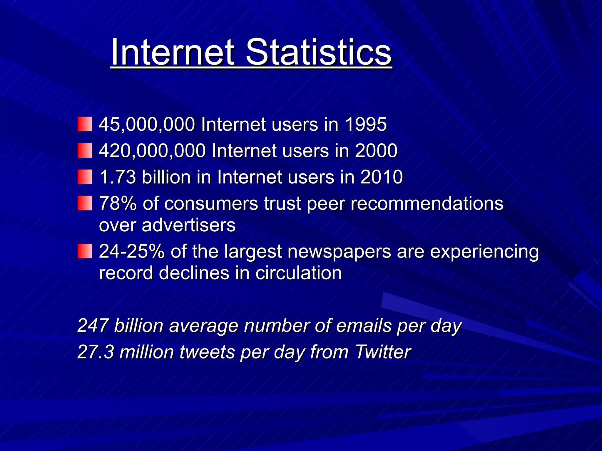 Internet Statistics 45,000,000 Internet users in 1995 420,000,000 Internet users in 2000 1.73 billion in Internet users in 2010 78% of consumers trust peer recommendations over advertisers  24-25% of the largest newspapers are experiencing record declines in circulation 247 billion average number of emails per day 27.3 million tweets per day from Twitter 