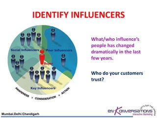 IDENTIFY INFLUENCERS

                              What/who influence’s
                              people has changed
                              dramatically in the last
                              few years.

                              Who do your customers
                              trust?




Mumbai.Delhi.Chandigarh
 