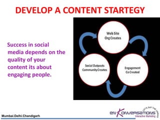 DEVELOP A CONTENT STARTEGY


   Success in social
   media depends on the
   quality of your
   content its about
   engaging people.




Mumbai.Delhi.Chandigarh
 
