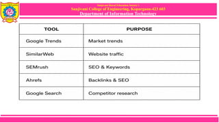 Sanjivani Rural Education Society’s
Sanjivani College of Engineering, Kopargaon-423 603
Department of Information Technology
Popular Competitor Analysis
Tools
 