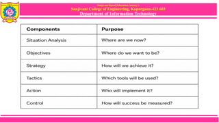 Sanjivani Rural Education Society’s
Sanjivani College of Engineering, Kopargaon-423 603
Department of Information Technology
Strategic Planning Framework (SOSTAC Model)
 