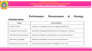 Sanjivani Rural Education Society’s
Sanjivani College of Engineering, Kopargaon-423 603
Department of Information Technology
Performance Measurement & Strategy
Optimization
 