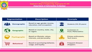 Sanjivani Rural Education Society’s
Sanjivani College of Engineering, Kopargaon-423 603
Department of Information Technology
Target Audience & Customer
Profile
 