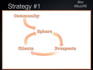 @tyr
Strategy #1                   #BuzzRE


 Community


             Sphere


   Clients            Prospects
 