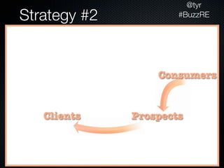 @tyr
Strategy #2           #BuzzRE




                  Consumers


   Clients    Prospects
 