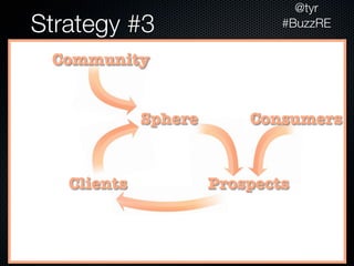 @tyr
Strategy #3                   #BuzzRE


 Community


             Sphere       Consumers


   Clients            Prospects
 
