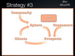 @tyr
Strategy #3                        #BuzzRE


 Community
                        Lead
                      Generation
             Sphere           Consumers


   Clients             Prospects
 