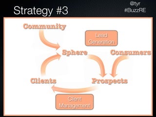 @tyr
Strategy #3                        #BuzzRE


 Community
                        Lead
                      Generation
             Sphere           Consumers


   Clients                Prospects

                Client
             Management
 