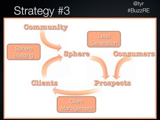 @tyr
Strategy #3                            #BuzzRE


   Community
                            Lead
                          Generation
Sphere
Building         Sphere           Consumers


       Clients                Prospects

                    Client
                 Management
 
