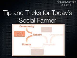 @staceyharmon
                       #BuzzRE


Tip and Tricks for Today’s
      Social Farmer
 