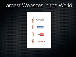 Largest Websites in the World
 