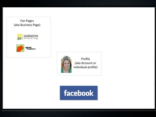 Fan Pages 
(aka Business Page)




                            Proﬁle 
                       (aka Account or 
                      individual proﬁle)
 
