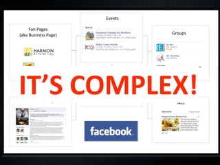 Events

     Fan Pages 
(aka Business Page)                        Groups




IT’S COMPLEX!
 Community Pages 
                            Proﬁle 
                       (aka Account or 
                      individual proﬁle)
                                             Ads
 
