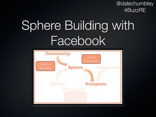 @dalechumbley
                  #BuzzRE


Sphere Building with
    Facebook
 
