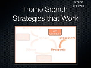 @rluna
                  #BuzzRE
   Home Search
Strategies that Work
 