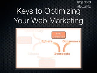 @gahlord
                 #BuzzRE
 Keys to Optimizing
Your Web Marketing
 