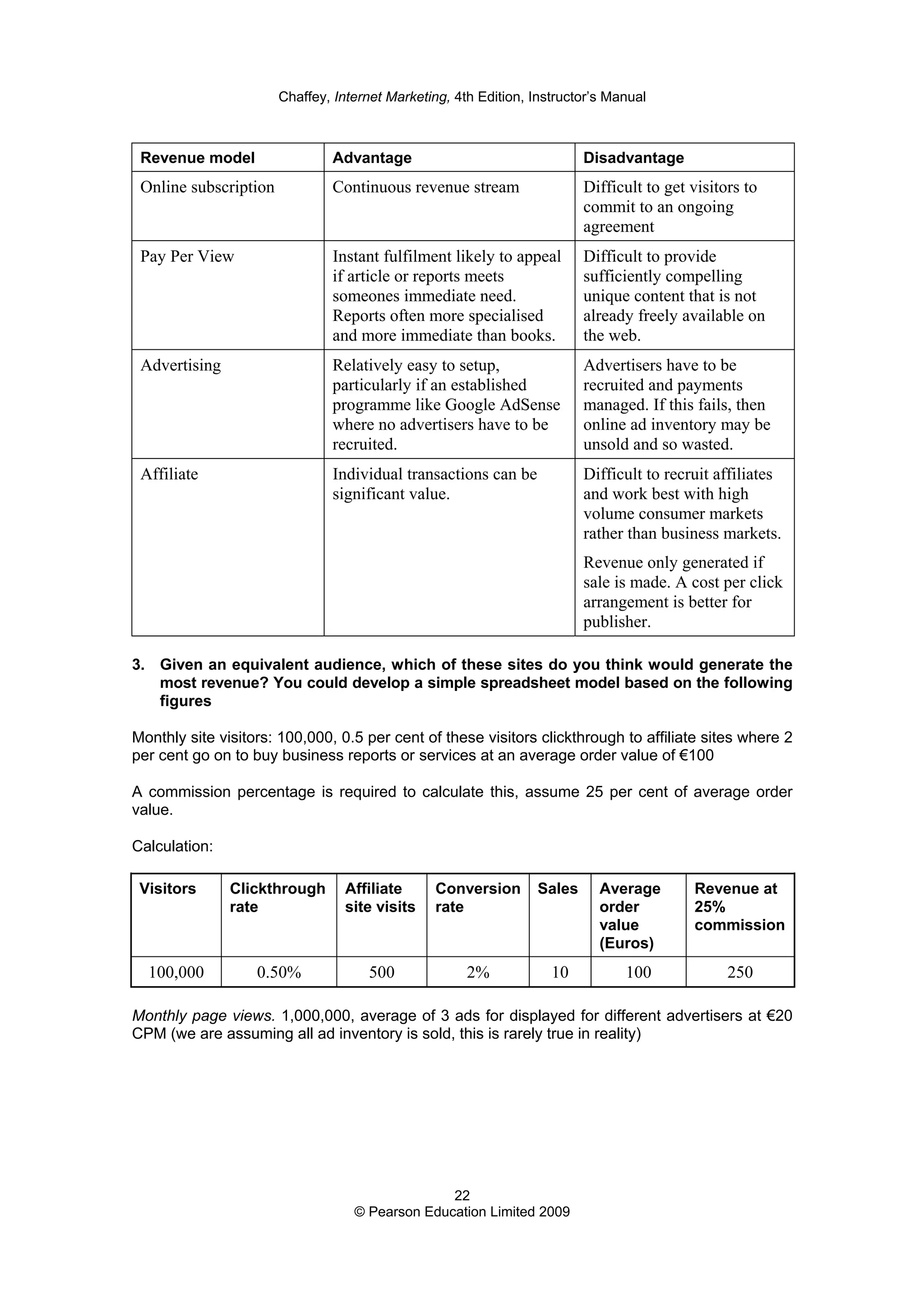 Chaffey, Internet Marketing, 4th Edition, Instructor’s Manual
22
© Pearson Education Limited 2009
Revenue model Advantage Disadvantage
Online subscription Continuous revenue stream Difficult to get visitors to
commit to an ongoing
agreement
Pay Per View Instant fulfilment likely to appeal
if article or reports meets
someones immediate need.
Reports often more specialised
and more immediate than books.
Difficult to provide
sufficiently compelling
unique content that is not
already freely available on
the web.
Advertising Relatively easy to setup,
particularly if an established
programme like Google AdSense
where no advertisers have to be
recruited.
Advertisers have to be
recruited and payments
managed. If this fails, then
online ad inventory may be
unsold and so wasted.
Affiliate Individual transactions can be
significant value.
Difficult to recruit affiliates
and work best with high
volume consumer markets
rather than business markets.
Revenue only generated if
sale is made. A cost per click
arrangement is better for
publisher.
3. Given an equivalent audience, which of these sites do you think would generate the
most revenue? You could develop a simple spreadsheet model based on the following
figures
Monthly site visitors: 100,000, 0.5 per cent of these visitors clickthrough to affiliate sites where 2
per cent go on to buy business reports or services at an average order value of €100
A commission percentage is required to calculate this, assume 25 per cent of average order
value.
Calculation:
Visitors Clickthrough
rate
Affiliate
site visits
Conversion
rate
Sales Average
order
value
(Euros)
Revenue at
25%
commission
100,000 0.50% 500 2% 10 100 250
Monthly page views. 1,000,000, average of 3 ads for displayed for different advertisers at €20
CPM (we are assuming all ad inventory is sold, this is rarely true in reality)
 