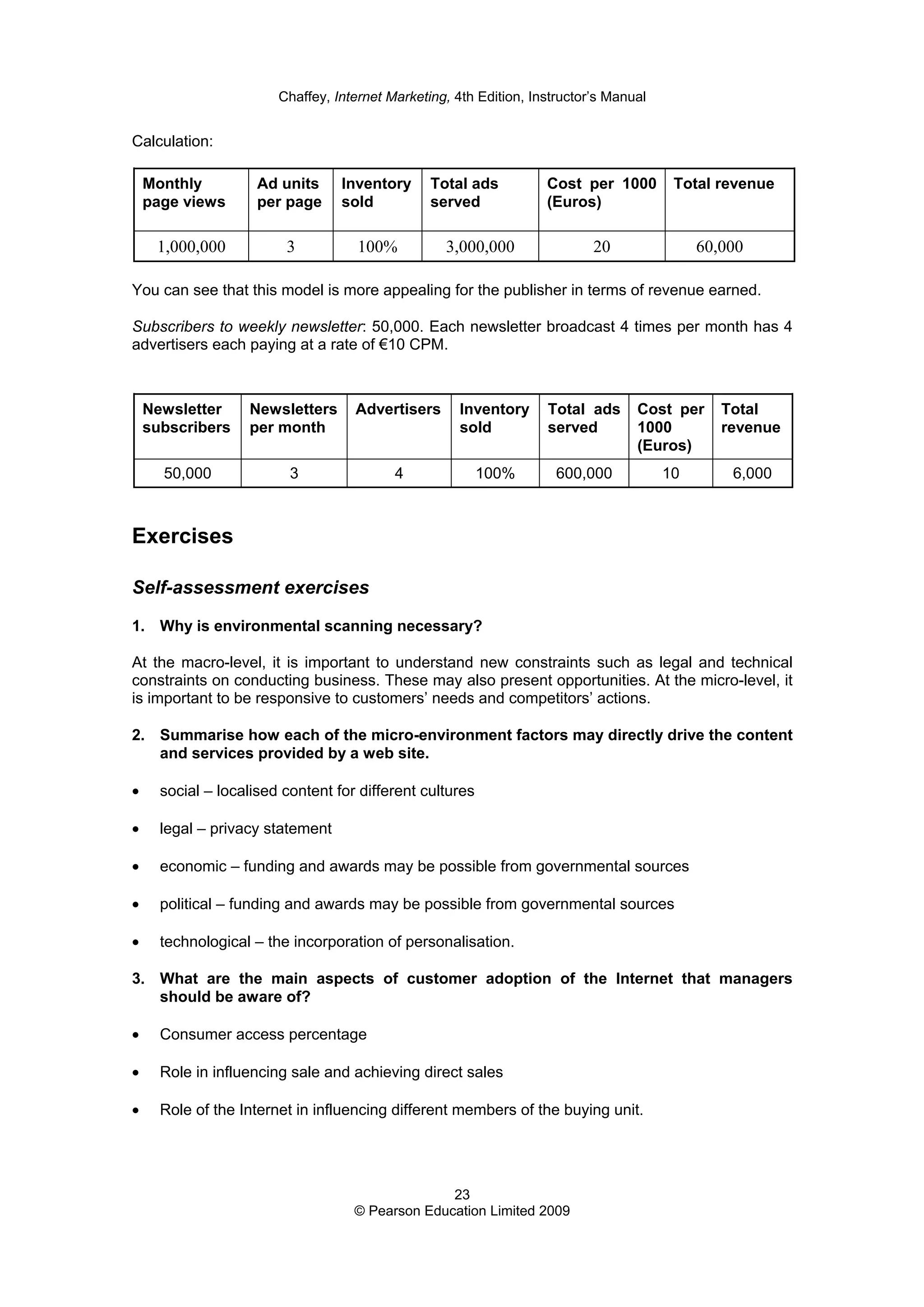 Chaffey, Internet Marketing, 4th Edition, Instructor’s Manual
23
© Pearson Education Limited 2009
Calculation:
Monthly
page views
Ad units
per page
Inventory
sold
Total ads
served
Cost per 1000
(Euros)
Total revenue
1,000,000 3 100% 3,000,000 20 60,000
You can see that this model is more appealing for the publisher in terms of revenue earned.
Subscribers to weekly newsletter: 50,000. Each newsletter broadcast 4 times per month has 4
advertisers each paying at a rate of €10 CPM.
Newsletter
subscribers
Newsletters
per month
Advertisers Inventory
sold
Total ads
served
Cost per
1000
(Euros)
Total
revenue
50,000 3 4 100% 600,000 10 6,000
Exercises
Self-assessment exercises
1. Why is environmental scanning necessary?
At the macro-level, it is important to understand new constraints such as legal and technical
constraints on conducting business. These may also present opportunities. At the micro-level, it
is important to be responsive to customers’ needs and competitors’ actions.
2. Summarise how each of the micro-environment factors may directly drive the content
and services provided by a web site.
• social – localised content for different cultures
• legal – privacy statement
• economic – funding and awards may be possible from governmental sources
• political – funding and awards may be possible from governmental sources
• technological – the incorporation of personalisation.
3. What are the main aspects of customer adoption of the Internet that managers
should be aware of?
• Consumer access percentage
• Role in influencing sale and achieving direct sales
• Role of the Internet in influencing different members of the buying unit.
 