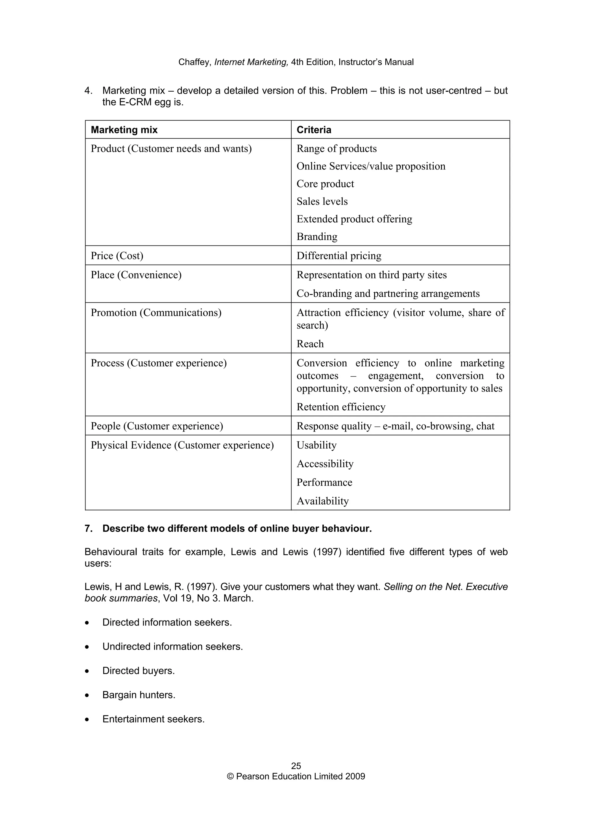 Chaffey, Internet Marketing, 4th Edition, Instructor’s Manual
25
© Pearson Education Limited 2009
4. Marketing mix – develop a detailed version of this. Problem – this is not user-centred – but
the E-CRM egg is.
Marketing mix Criteria
Product (Customer needs and wants) Range of products
Online Services/value proposition
Core product
Sales levels
Extended product offering
Branding
Price (Cost) Differential pricing
Place (Convenience) Representation on third party sites
Co-branding and partnering arrangements
Promotion (Communications) Attraction efficiency (visitor volume, share of
search)
Reach
Process (Customer experience) Conversion efficiency to online marketing
outcomes – engagement, conversion to
opportunity, conversion of opportunity to sales
Retention efficiency
People (Customer experience) Response quality – e-mail, co-browsing, chat
Physical Evidence (Customer experience) Usability
Accessibility
Performance
Availability
7. Describe two different models of online buyer behaviour.
Behavioural traits for example, Lewis and Lewis (1997) identified five different types of web
users:
Lewis, H and Lewis, R. (1997). Give your customers what they want. Selling on the Net. Executive
book summaries, Vol 19, No 3. March.
• Directed information seekers.
• Undirected information seekers.
• Directed buyers.
• Bargain hunters.
• Entertainment seekers.
 
