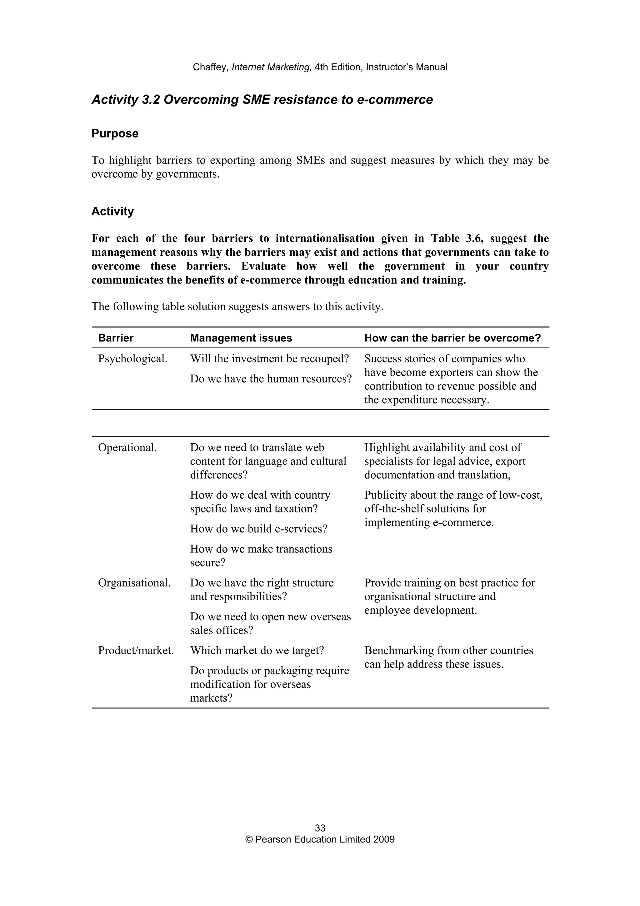 Chaffey, Internet Marketing, 4th Edition, Instructor’s Manual
33
© Pearson Education Limited 2009
Activity 3.2 Overcoming SME resistance to e-commerce
Purpose
To highlight barriers to exporting among SMEs and suggest measures by which they may be
overcome by governments.
Activity
For each of the four barriers to internationalisation given in Table 3.6, suggest the
management reasons why the barriers may exist and actions that governments can take to
overcome these barriers. Evaluate how well the government in your country
communicates the benefits of e-commerce through education and training.
The following table solution suggests answers to this activity.
Barrier Management issues How can the barrier be overcome?
Psychological. Will the investment be recouped?
Do we have the human resources?
Success stories of companies who
have become exporters can show the
contribution to revenue possible and
the expenditure necessary.
Operational. Do we need to translate web
content for language and cultural
differences?
How do we deal with country
specific laws and taxation?
How do we build e-services?
How do we make transactions
secure?
Highlight availability and cost of
specialists for legal advice, export
documentation and translation,
Publicity about the range of low-cost,
off-the-shelf solutions for
implementing e-commerce.
Organisational. Do we have the right structure
and responsibilities?
Do we need to open new overseas
sales offices?
Provide training on best practice for
organisational structure and
employee development.
Product/market. Which market do we target?
Do products or packaging require
modification for overseas
markets?
Benchmarking from other countries
can help address these issues.
 