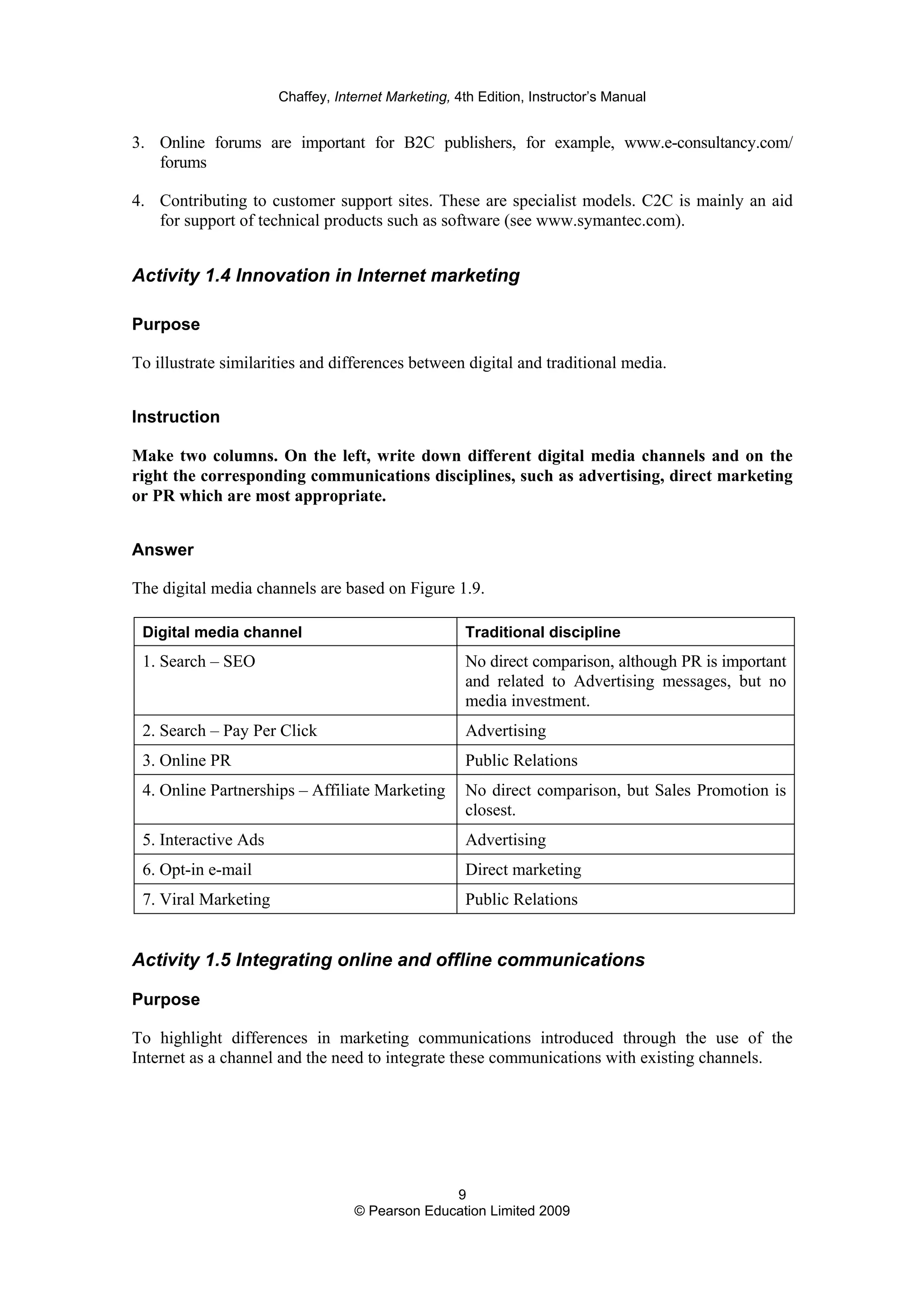 Chaffey, Internet Marketing, 4th Edition, Instructor’s Manual
9
© Pearson Education Limited 2009
3. Online forums are important for B2C publishers, for example, www.e-consultancy.com/
forums
4. Contributing to customer support sites. These are specialist models. C2C is mainly an aid
for support of technical products such as software (see www.symantec.com).
Activity 1.4 Innovation in Internet marketing
Purpose
To illustrate similarities and differences between digital and traditional media.
Instruction
Make two columns. On the left, write down different digital media channels and on the
right the corresponding communications disciplines, such as advertising, direct marketing
or PR which are most appropriate.
Answer
The digital media channels are based on Figure 1.9.
Digital media channel Traditional discipline
1. Search – SEO No direct comparison, although PR is important
and related to Advertising messages, but no
media investment.
2. Search – Pay Per Click Advertising
3. Online PR Public Relations
4. Online Partnerships – Affiliate Marketing No direct comparison, but Sales Promotion is
closest.
5. Interactive Ads Advertising
6. Opt-in e-mail Direct marketing
7. Viral Marketing Public Relations
Activity 1.5 Integrating online and offline communications
Purpose
To highlight differences in marketing communications introduced through the use of the
Internet as a channel and the need to integrate these communications with existing channels.
 