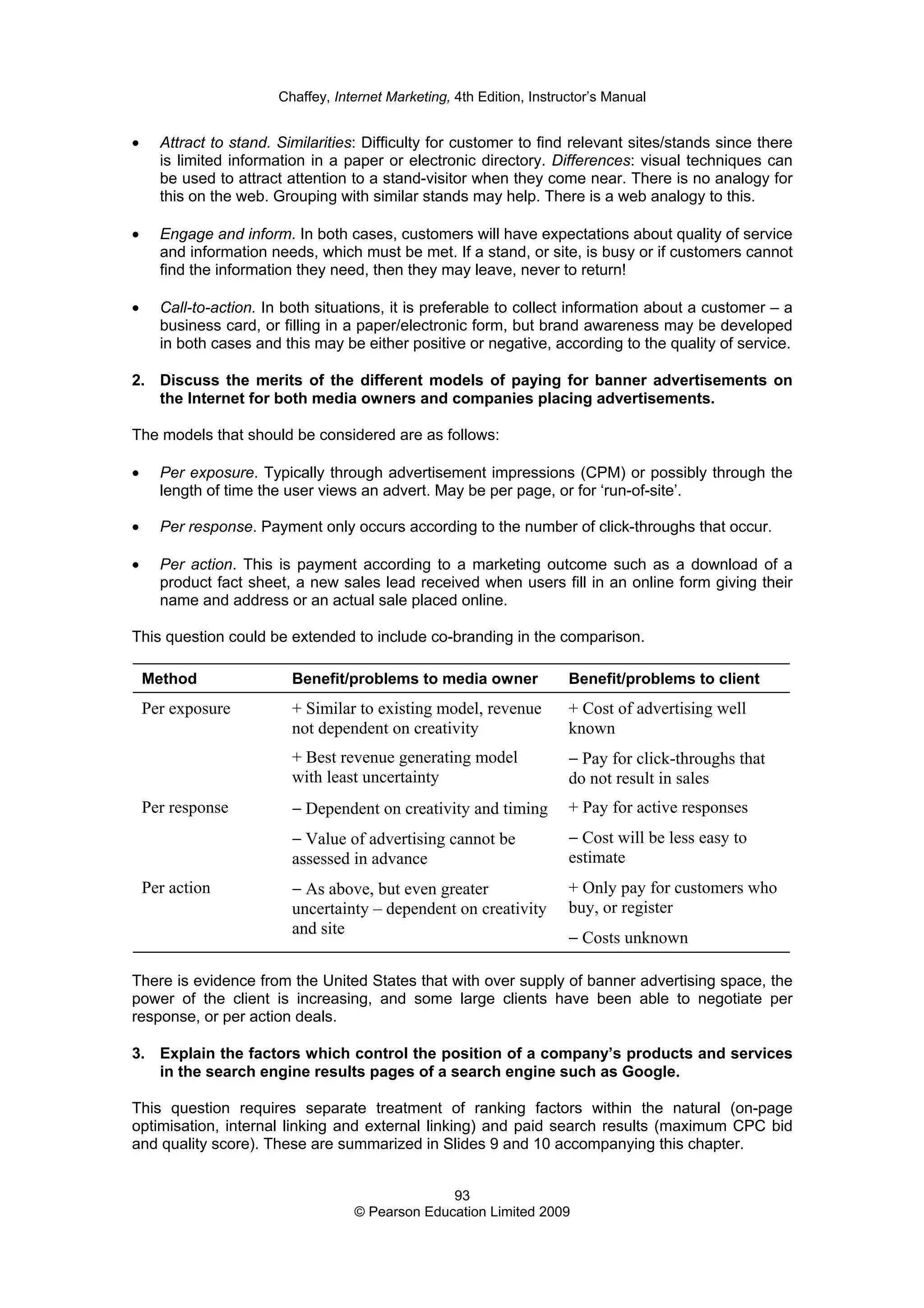 Chaffey, Internet Marketing, 4th Edition, Instructor’s Manual
93
© Pearson Education Limited 2009
• Attract to stand. Similarities: Difficulty for customer to find relevant sites/stands since there
is limited information in a paper or electronic directory. Differences: visual techniques can
be used to attract attention to a stand-visitor when they come near. There is no analogy for
this on the web. Grouping with similar stands may help. There is a web analogy to this.
• Engage and inform. In both cases, customers will have expectations about quality of service
and information needs, which must be met. If a stand, or site, is busy or if customers cannot
find the information they need, then they may leave, never to return!
• Call-to-action. In both situations, it is preferable to collect information about a customer – a
business card, or filling in a paper/electronic form, but brand awareness may be developed
in both cases and this may be either positive or negative, according to the quality of service.
2. Discuss the merits of the different models of paying for banner advertisements on
the Internet for both media owners and companies placing advertisements.
The models that should be considered are as follows:
• Per exposure. Typically through advertisement impressions (CPM) or possibly through the
length of time the user views an advert. May be per page, or for ‘run-of-site’.
• Per response. Payment only occurs according to the number of click-throughs that occur.
• Per action. This is payment according to a marketing outcome such as a download of a
product fact sheet, a new sales lead received when users fill in an online form giving their
name and address or an actual sale placed online.
This question could be extended to include co-branding in the comparison.
Method Benefit/problems to media owner Benefit/problems to client
Per exposure + Similar to existing model, revenue
not dependent on creativity
+ Best revenue generating model
with least uncertainty
+ Cost of advertising well
known
− Pay for click-throughs that
do not result in sales
Per response − Dependent on creativity and timing
− Value of advertising cannot be
assessed in advance
+ Pay for active responses
− Cost will be less easy to
estimate
Per action − As above, but even greater
uncertainty – dependent on creativity
and site
+ Only pay for customers who
buy, or register
− Costs unknown
There is evidence from the United States that with over supply of banner advertising space, the
power of the client is increasing, and some large clients have been able to negotiate per
response, or per action deals.
3. Explain the factors which control the position of a company’s products and services
in the search engine results pages of a search engine such as Google.
This question requires separate treatment of ranking factors within the natural (on-page
optimisation, internal linking and external linking) and paid search results (maximum CPC bid
and quality score). These are summarized in Slides 9 and 10 accompanying this chapter.
 