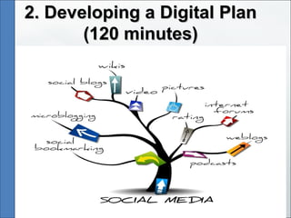 2. Developing a Digital Plan2. Developing a Digital Plan
(120 minutes)(120 minutes)
 