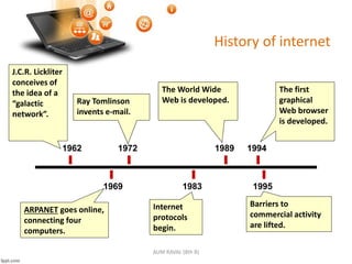 History of internet
1962
1969
1972
1983
1989 1994
1995
J.C.R. Lickliter
conceives of
the idea of a
“galactic
network”.
Ray Tomlinson
invents e-mail.
The World Wide
Web is developed.
The first
graphical
Web browser
is developed.
ARPANET goes online,
connecting four
computers.
Internet
protocols
begin.
Barriers to
commercial activity
are lifted.
AUM RAVAL (8th B)
 