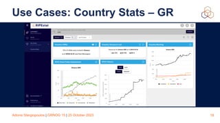 Adonis Stergiopoulos | GRNOG 15 | 25 October 2023
Use Cases: Country Stats – GR
18
 