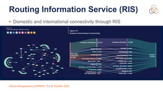 Adonis Stergiopoulos | GRNOG 15 | 25 October 2023
• Domestic and international connectivity through RIS
Routing Information Service (RIS)
 