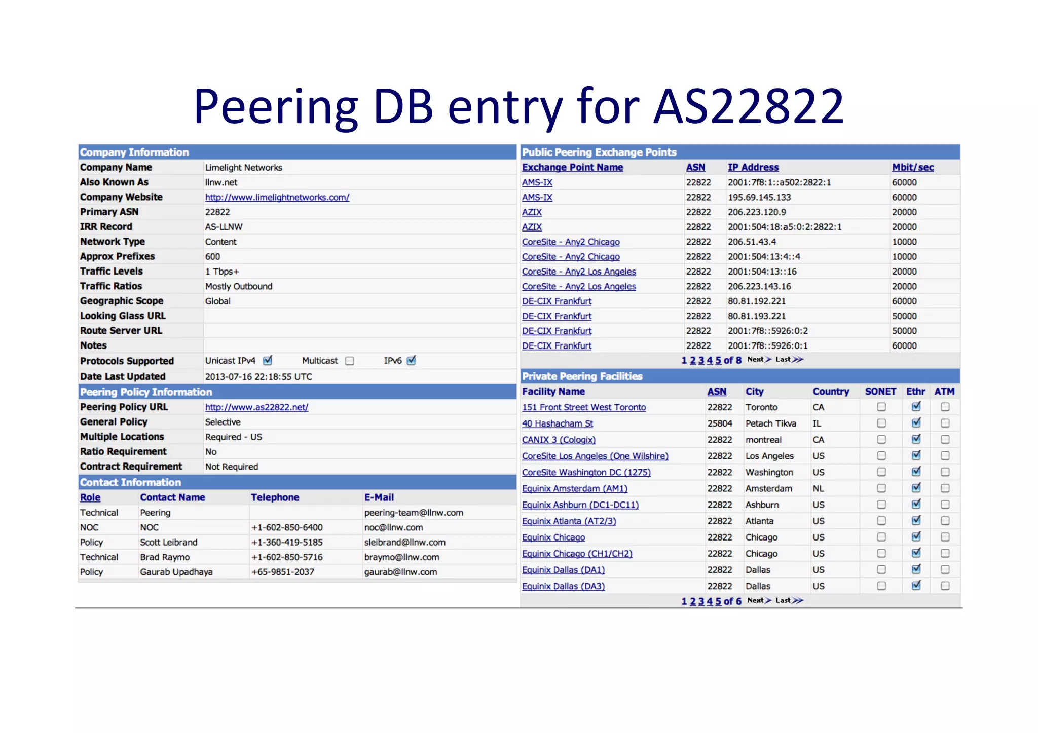 Peering	
  DB	
  entry	
  for	
  AS22822	
  

 